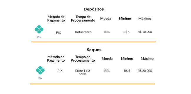 aplicativo da blazer